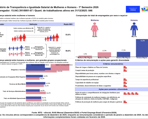 Relatório de Transparência e Igualdade Salarial de Mulheres e Homens - 1º Semestre 2026