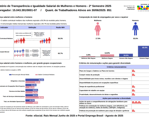 Relatório de Transparência e Igualdade Salarial de Mulheres e Homens - 2º Semestre 2025